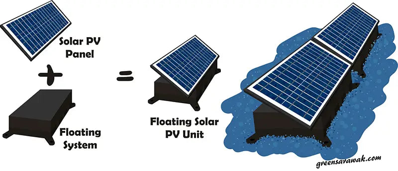 floating solar pv solar power generation floating system