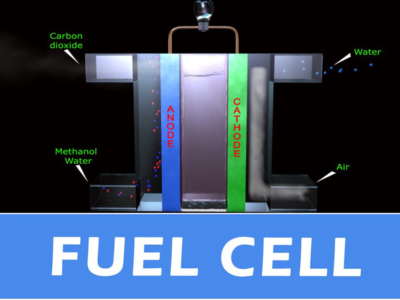 The fuel cell