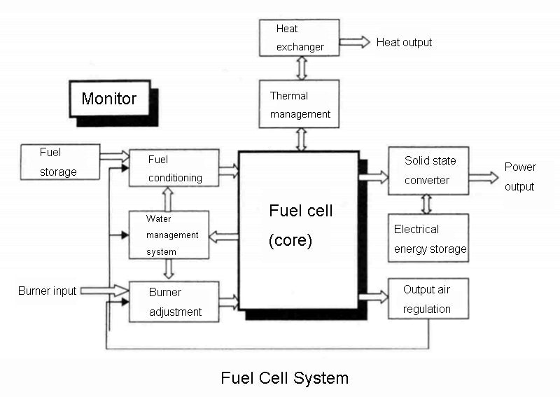 fuel cell system