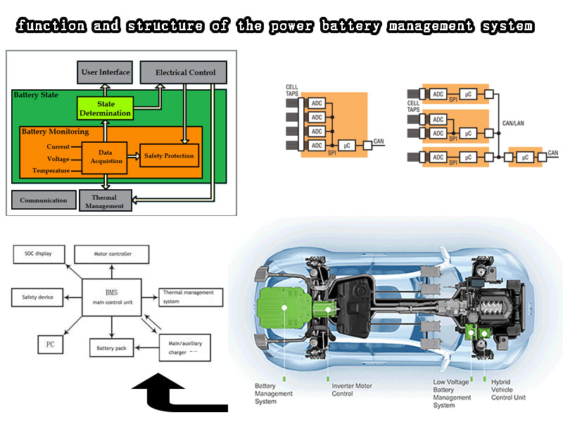 What is the function and structure of the power battery management system?