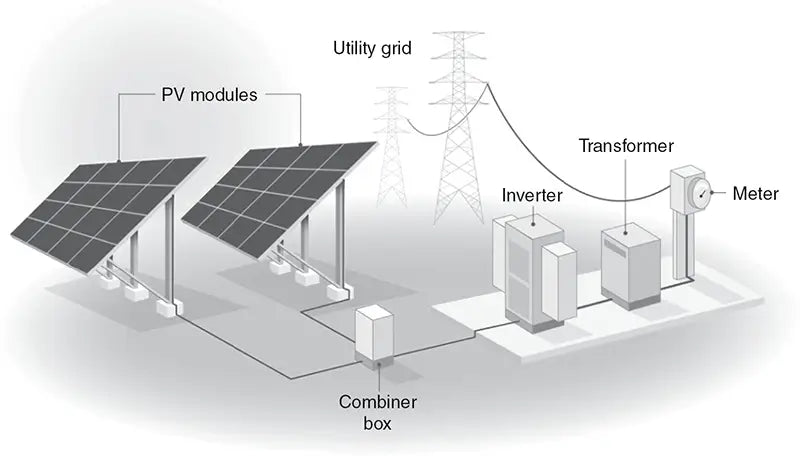 grid-connected solar power generation technologies