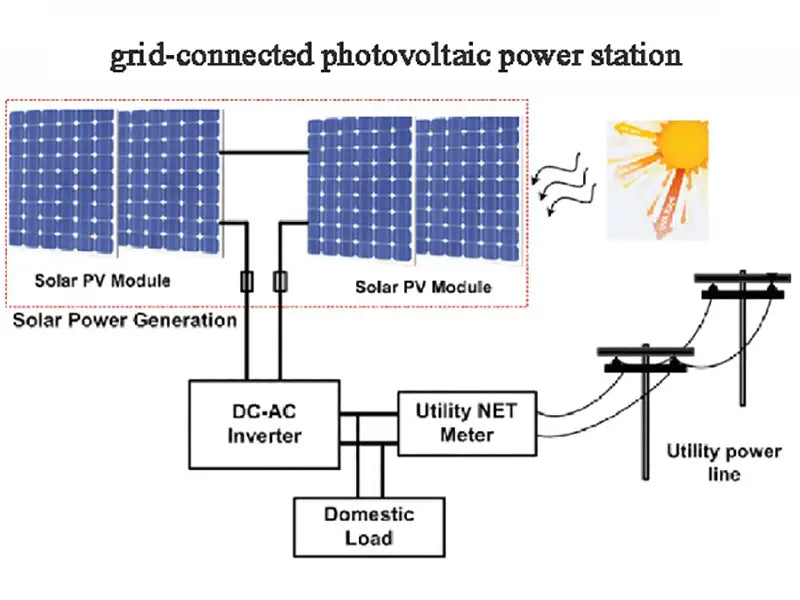 grid connected photovoltaic power station