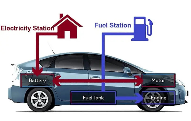 hybrid car