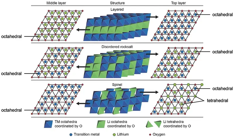 lithium manganese spinel cathodes for lithium-ion batteries