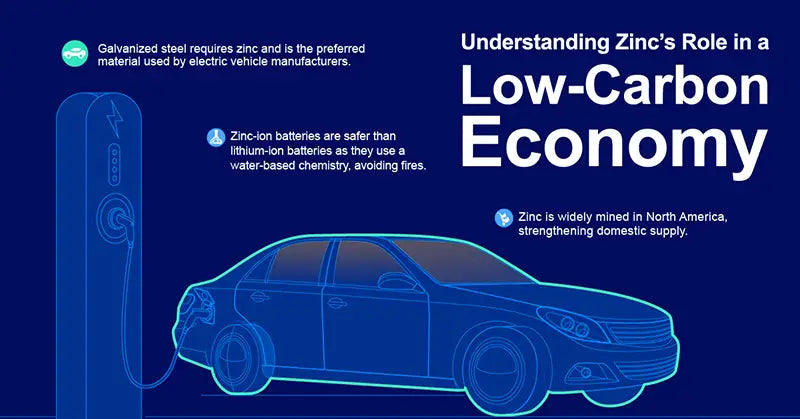 low carbon economy