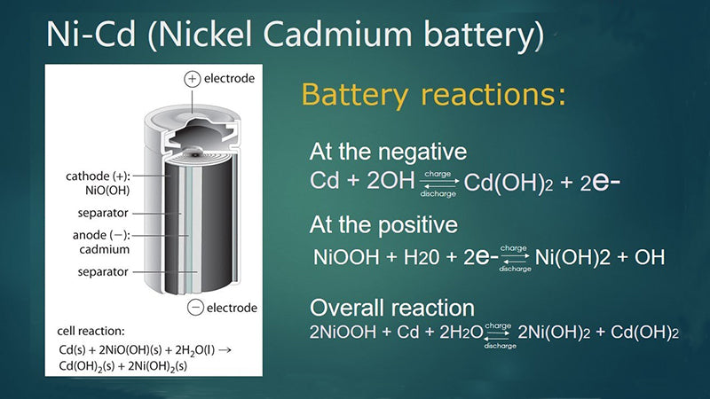 nickel-chromium chemical batteries