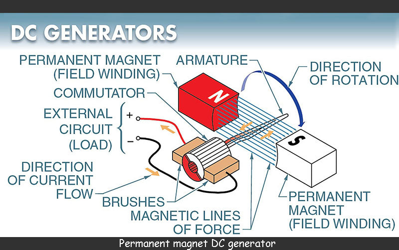 permanent magnet dc generator