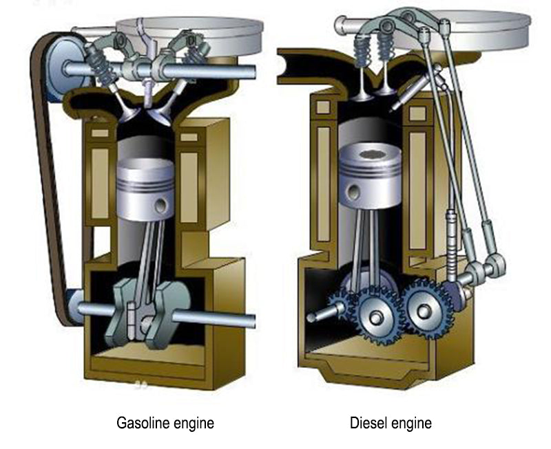 piston engine