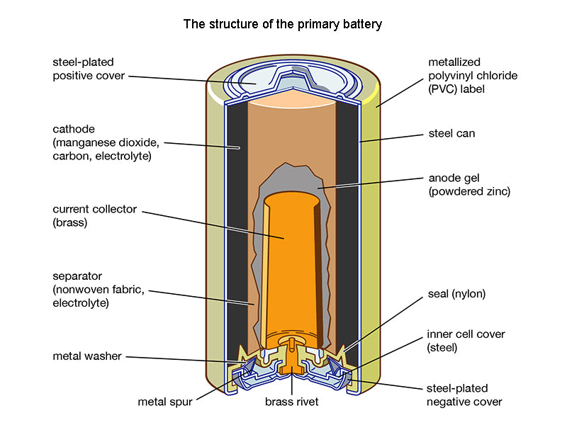primary battery
