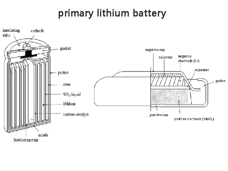 Primary lithium battery
