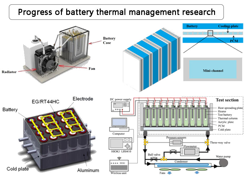 What is the progress of battery thermal management research?