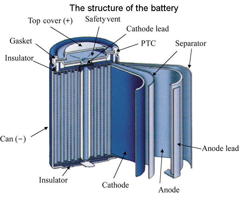 secondary battery