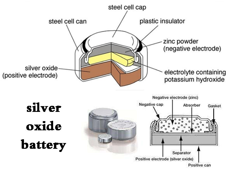 Silver oxide battery