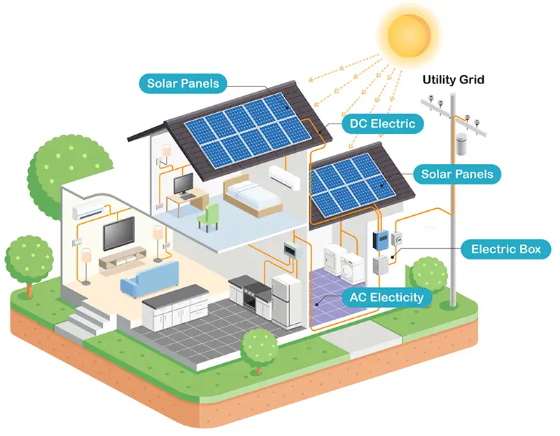 solar charge controller