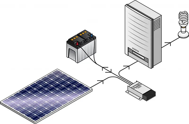 solar inverter