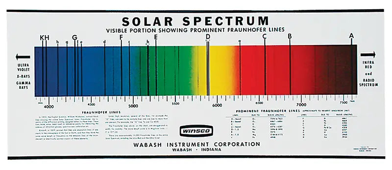 solar spectrum chart