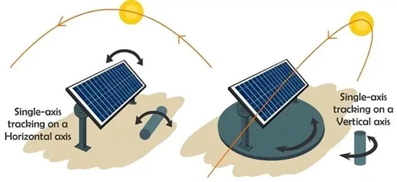 understanding solar photovoltaic power generation