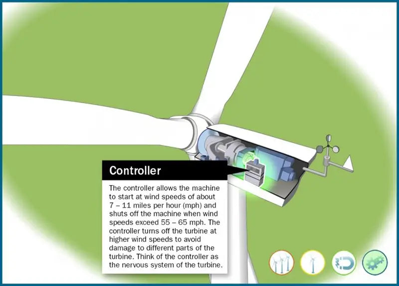 wind turbine