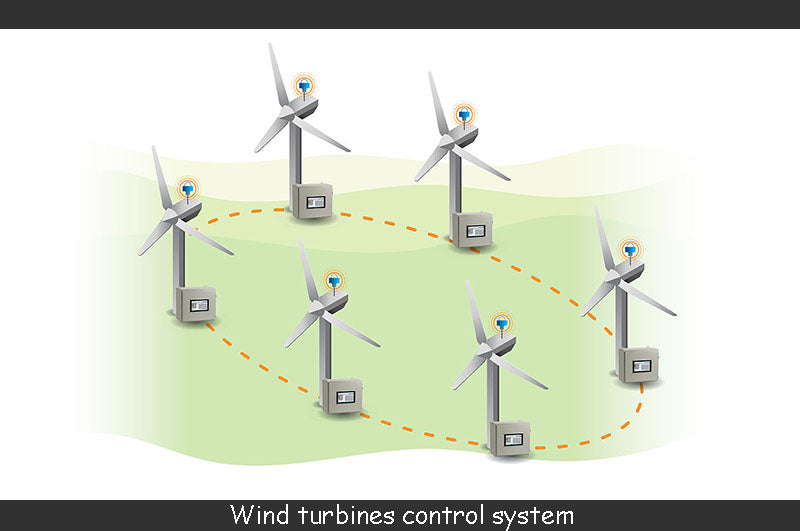 wind turbine control system