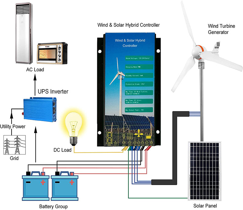 wind turbine generator