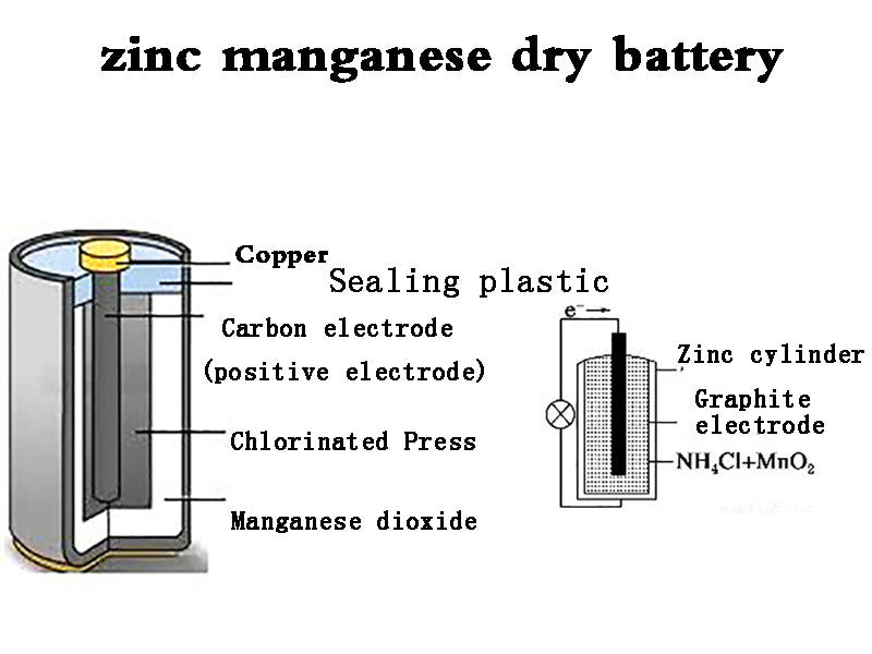 Zinc manganese dry battery