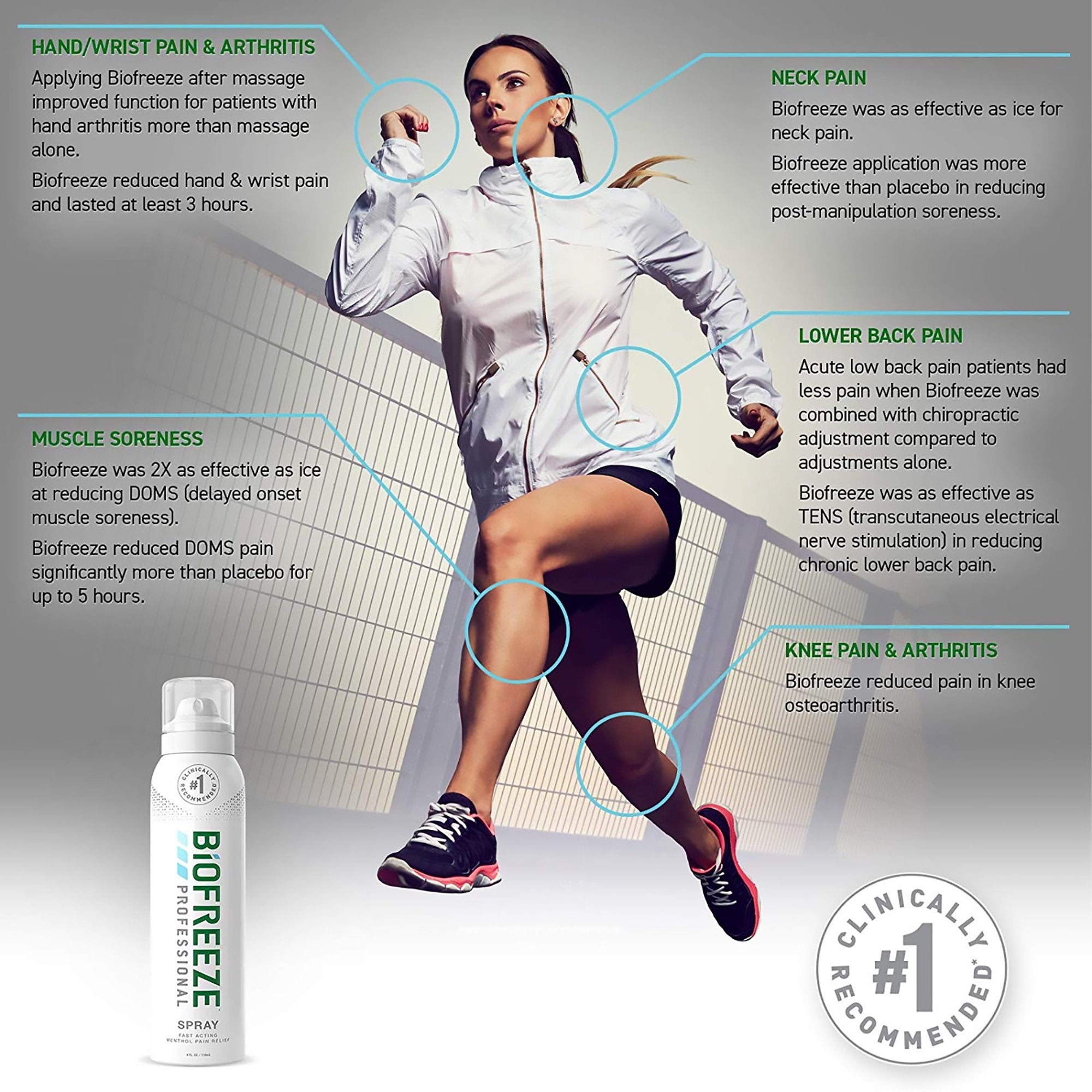 Biofreeze? Professional 360? 10.5%  Strength Menthol Topical Pain Relief