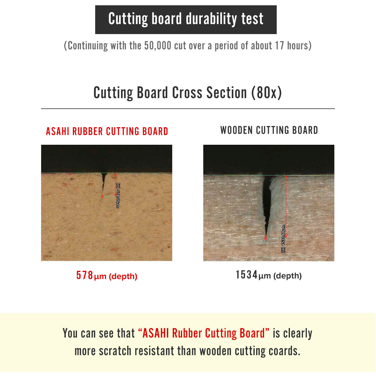 Asahi Rubber Cutting Board 47.2