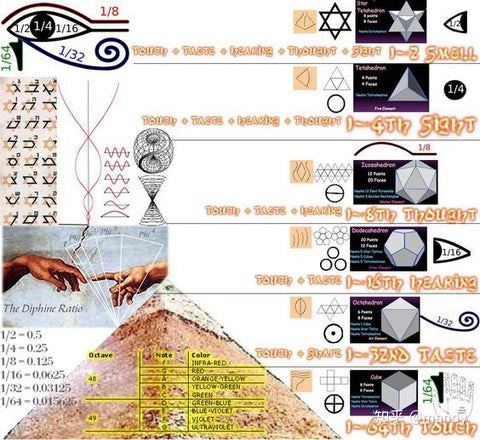 奧根的金字塔形狀