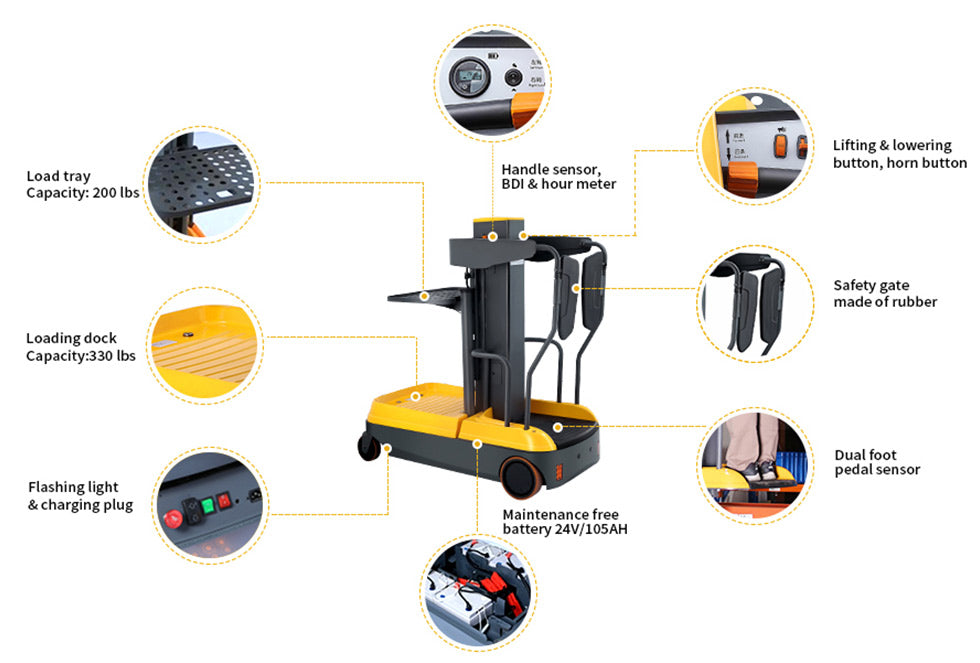 Wholesale Mini Order Picker OPSM Suppliers, ODM Company - Ningbo Ruyi Joint  Stock Co.,Ltd.