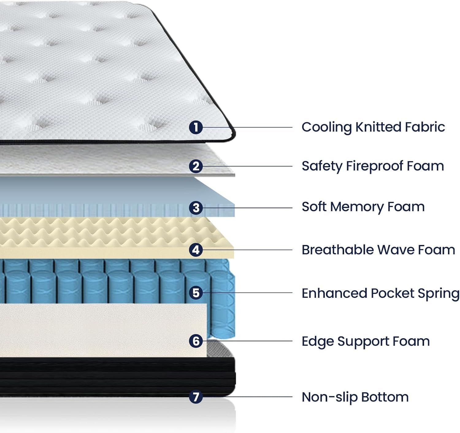 King Mattress, 12 Inch Memory Foam Hybrid Mattress King, Pocket Spring Mattress in a Box for Motion Isolation, Strong Edge Support, Pressure Relief, Plush Feel, Certipur-Us