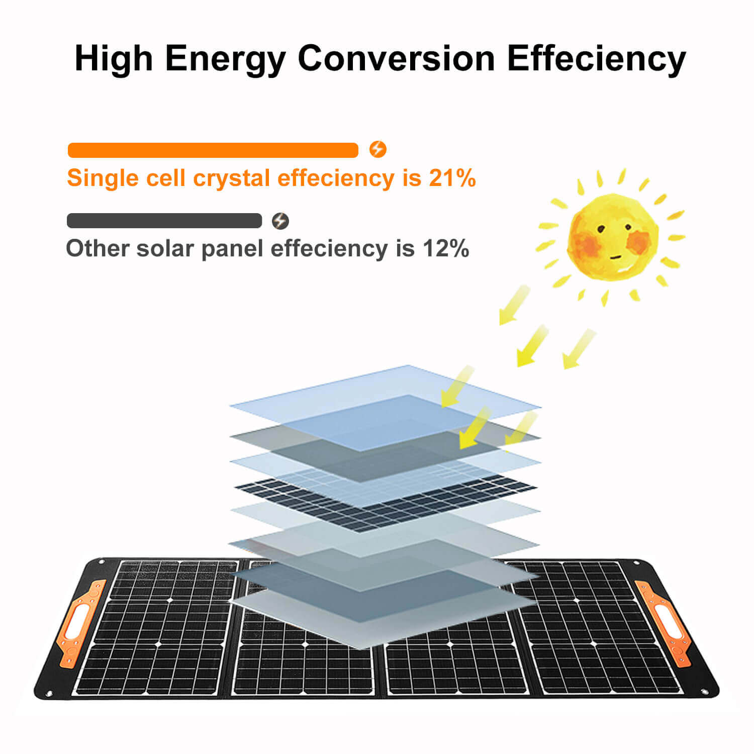 200W solar panel effeciency