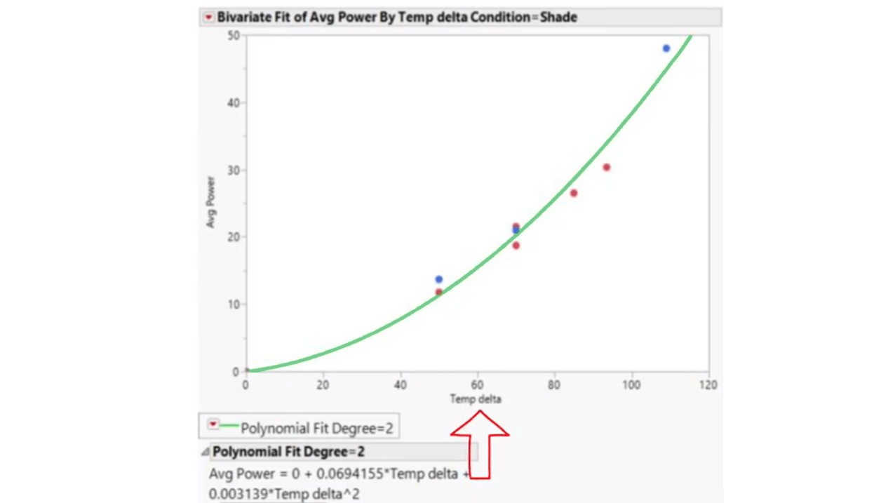 How Much Power Does a 12 Volt Refrigerator Use