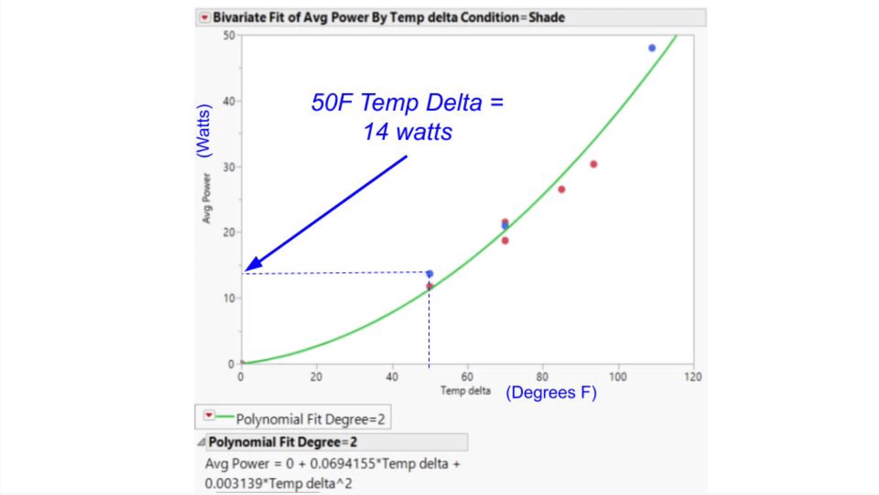 data2