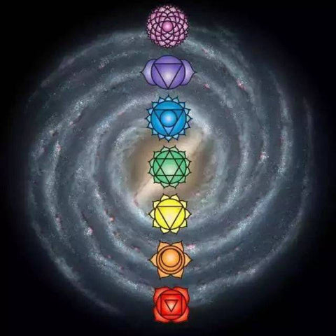 Yoga Practice Activates the Seven Chakras