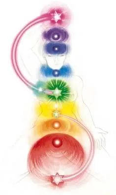Yoga Practice Activates the Seven Chakras-1