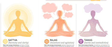 Yoga Practice Activates the Seven Chakras