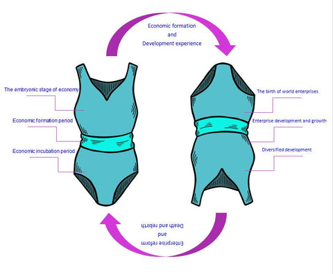 Economic trend of bikini with upside down female swimsuit