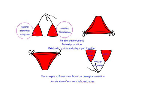 Economic trend of bikini with upside down female swimsuit