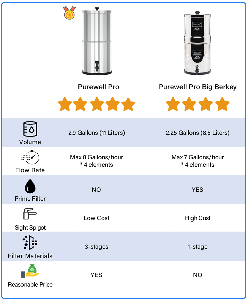 Phoenix Gravity Knob Replacement, Compatible With Berkey, Waterdrop