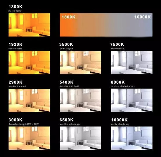 Asimal.com Store-LED Lighting Color temperature