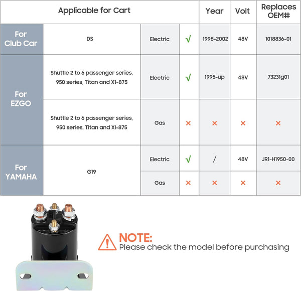 Golf Cart Solenoid Specifications and Precautions