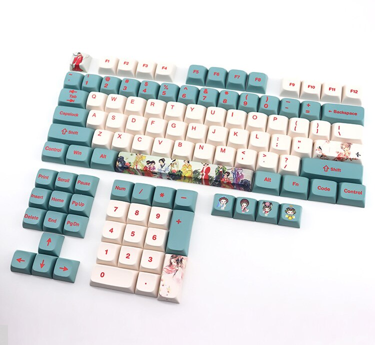 China Element Keycaps