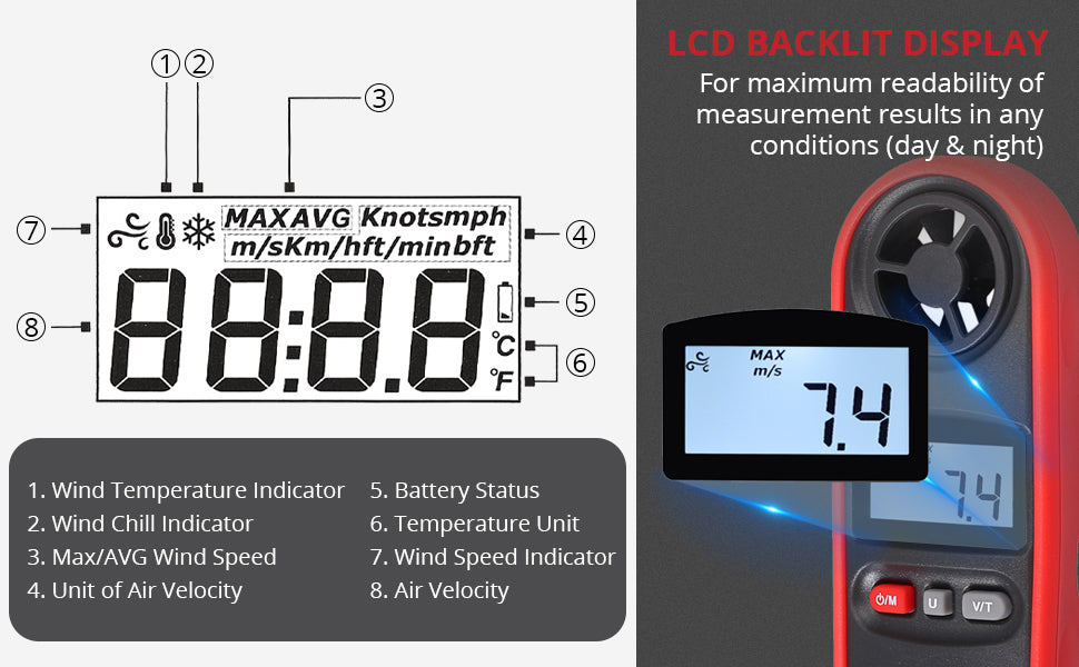 JUSTOOL Digital Anemometer LCD Wind Meter Handheld Wind Speed Gauges Upgraded