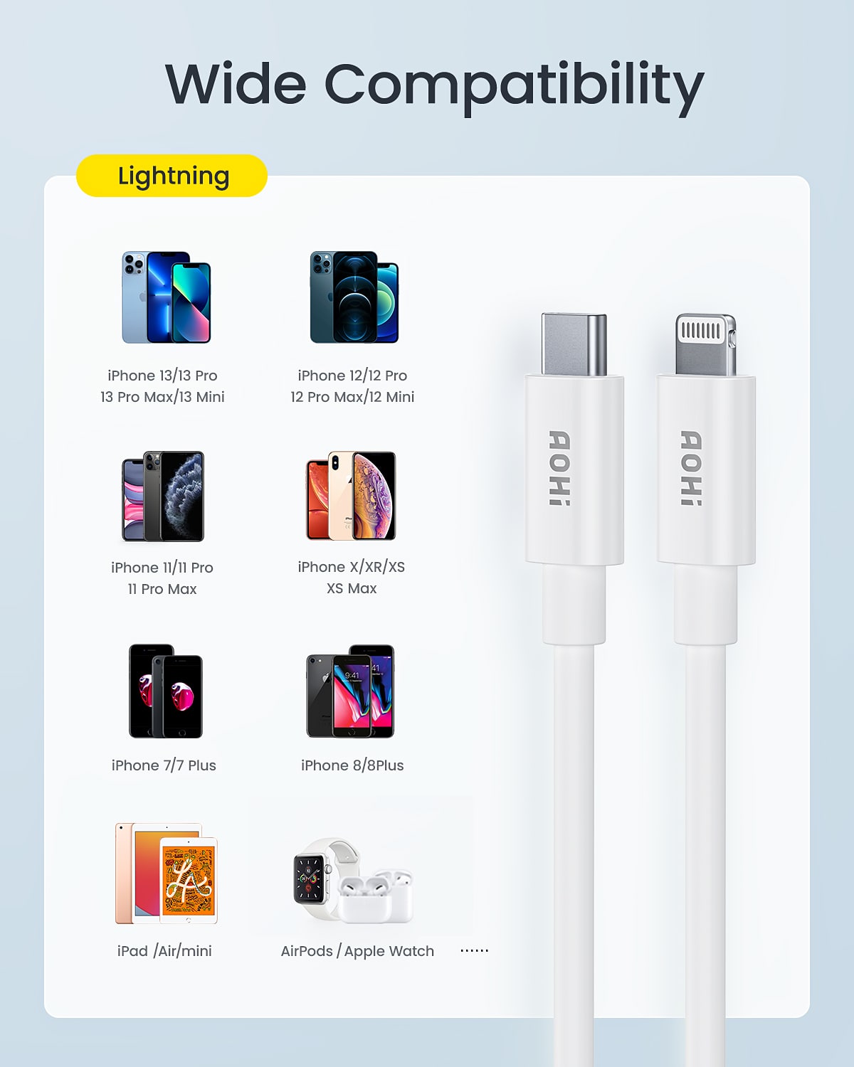 AOHI MFi Certified USB C to Lightning Cable White Mfi-Certified 3ft (ONLY SHIPPED TO USA)