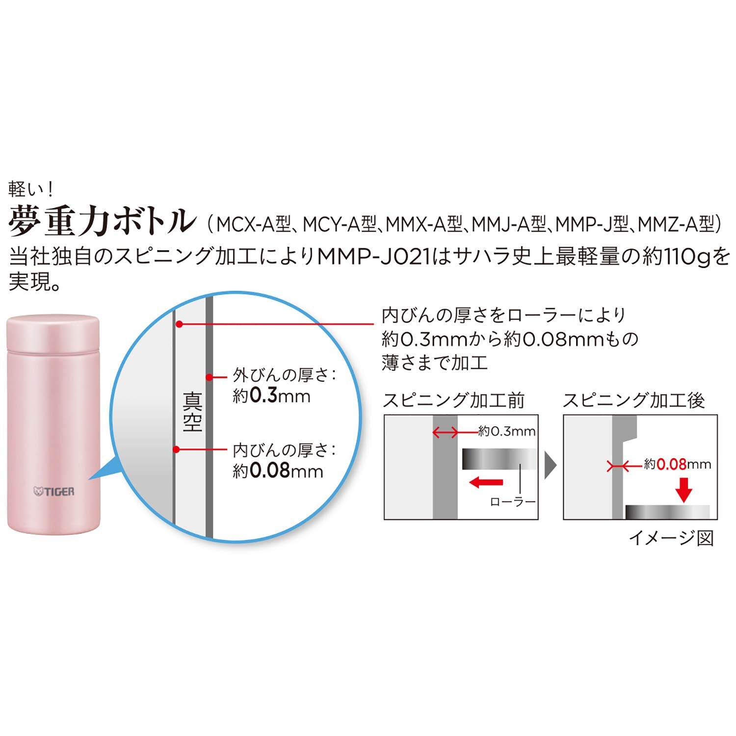 Tiger Thermos Mug Bottle Japan 200Ml Mmp-J021Aa Blue - Premium Quality Insulated Drinkware
