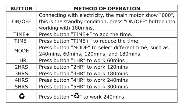 Concise Home free installation clothes dryer manual10