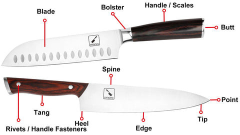 Anatomy Of A Knife