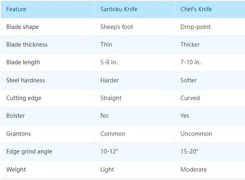 santoku Knife vs chef knife comparison