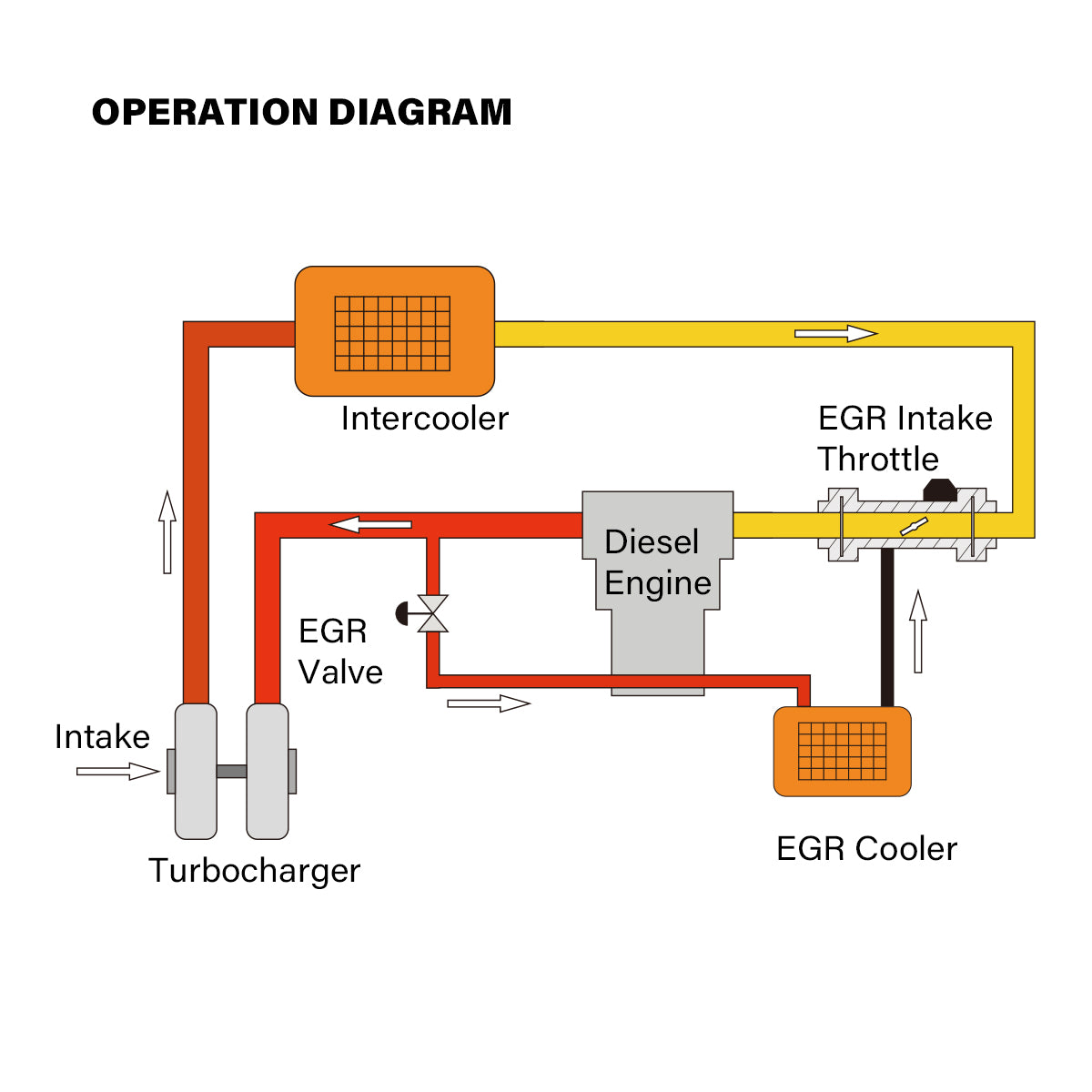 Operation Diagram