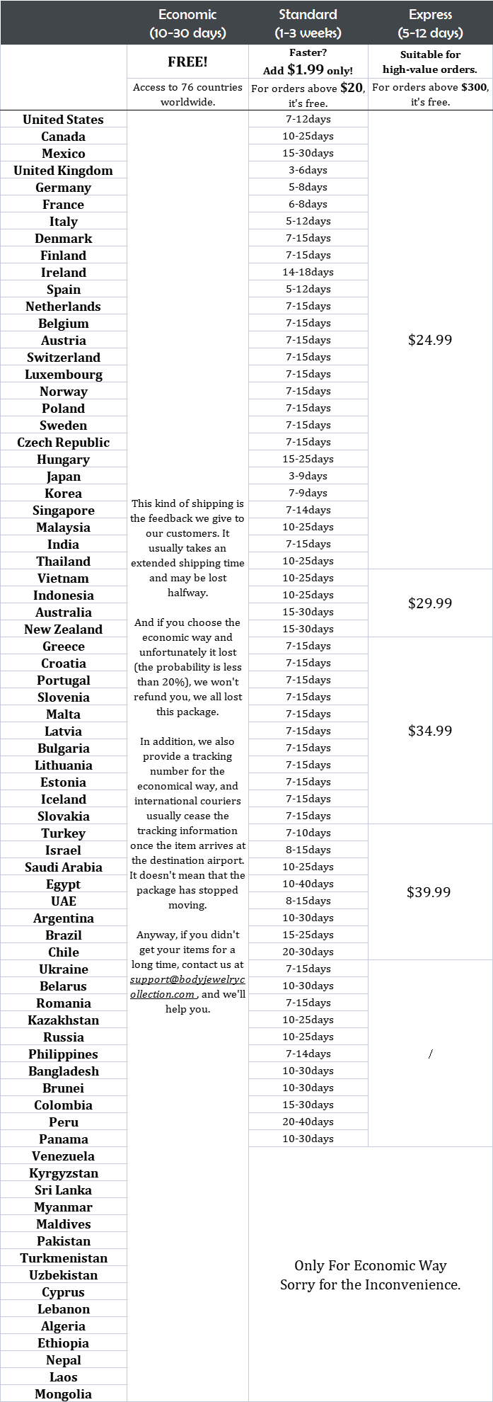 shipping rates